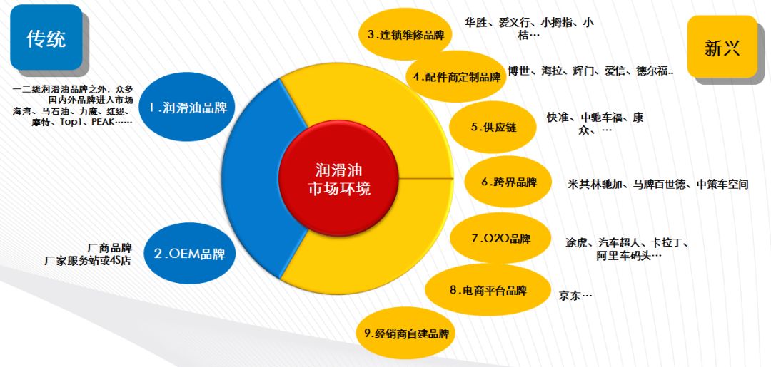 得实体店者得天下,得实体门店者得天下