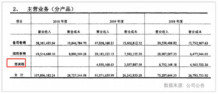 rio锐澳有历史底蕴,rio锐澳混合