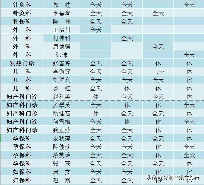 开诊了！彭山区中医医院新院区，首日运行顺利