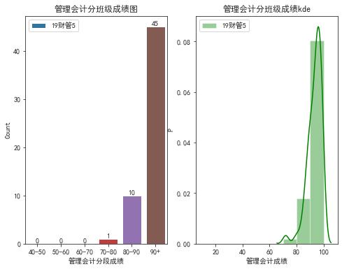 描述性统计分析具体步骤,描述性统计分析变异系数大小