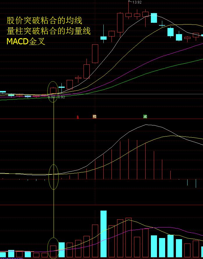 短线高手绝密战法macd,macd短线战法教程