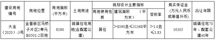 土拍重磅地块被摘得,2018年新区土拍的最后一块宗地