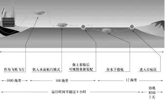 未来战场的激光武器精准打击,精准打击武器如何改变战争传统