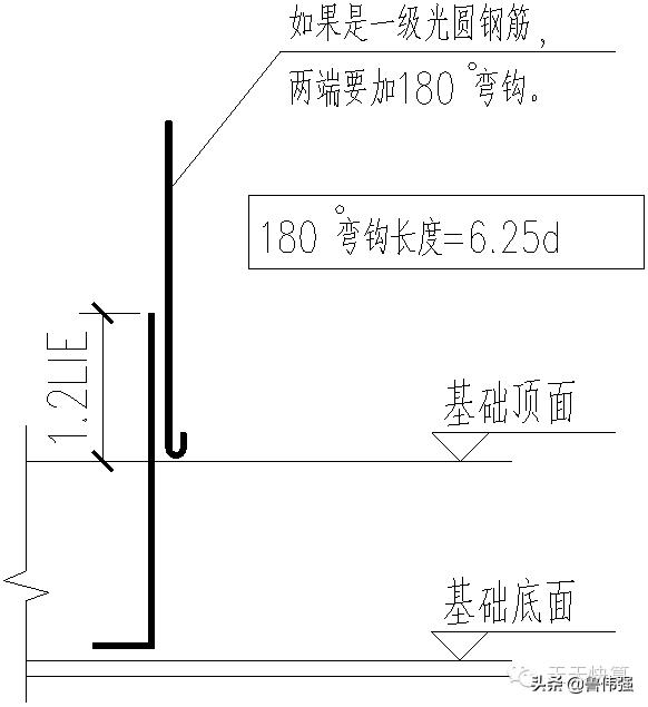 剪力墙平法图口诀,剪力墙平法图