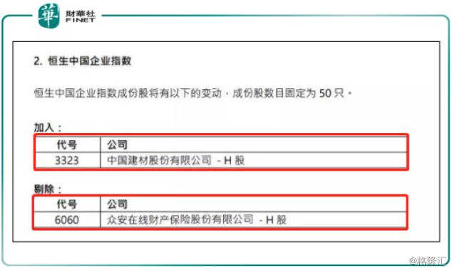 众安出局,中国建材成H股指数新贵,受业绩波动影响?