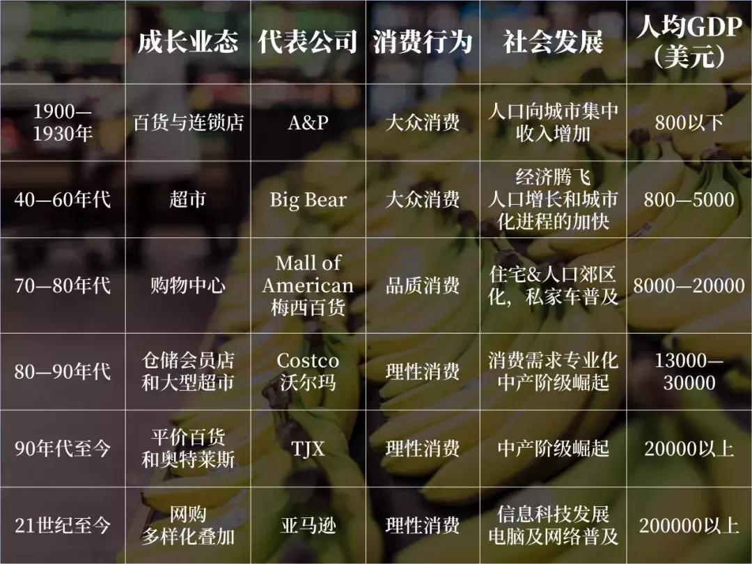 costco还能买到茅台吗,在costco买什么最划算