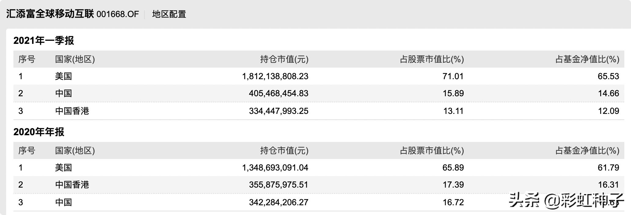 NO.611｜汇添富基金杨瑨-汇添富数字经济引领发展，值不值得买？