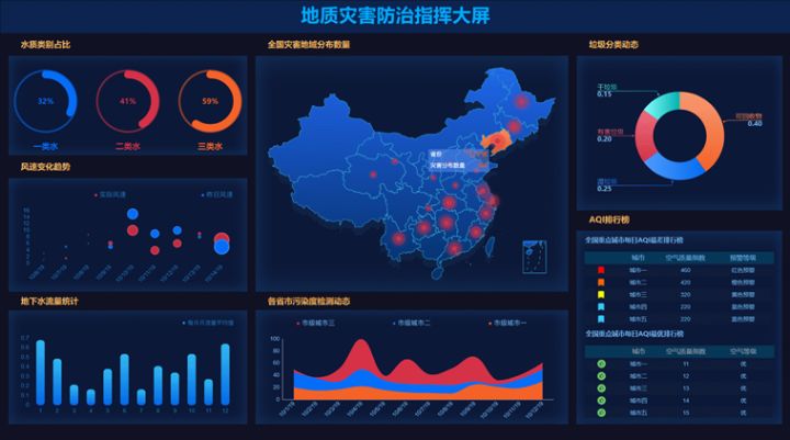 鏁版嵁鍛ㄦ姤鏈堟姤鐪嬫澘,鍛ㄦ姤鏈堟姤鏁版嵁鐪嬫澘