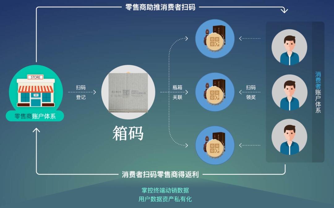 红牛年销售额230亿,红牛饮料销售额