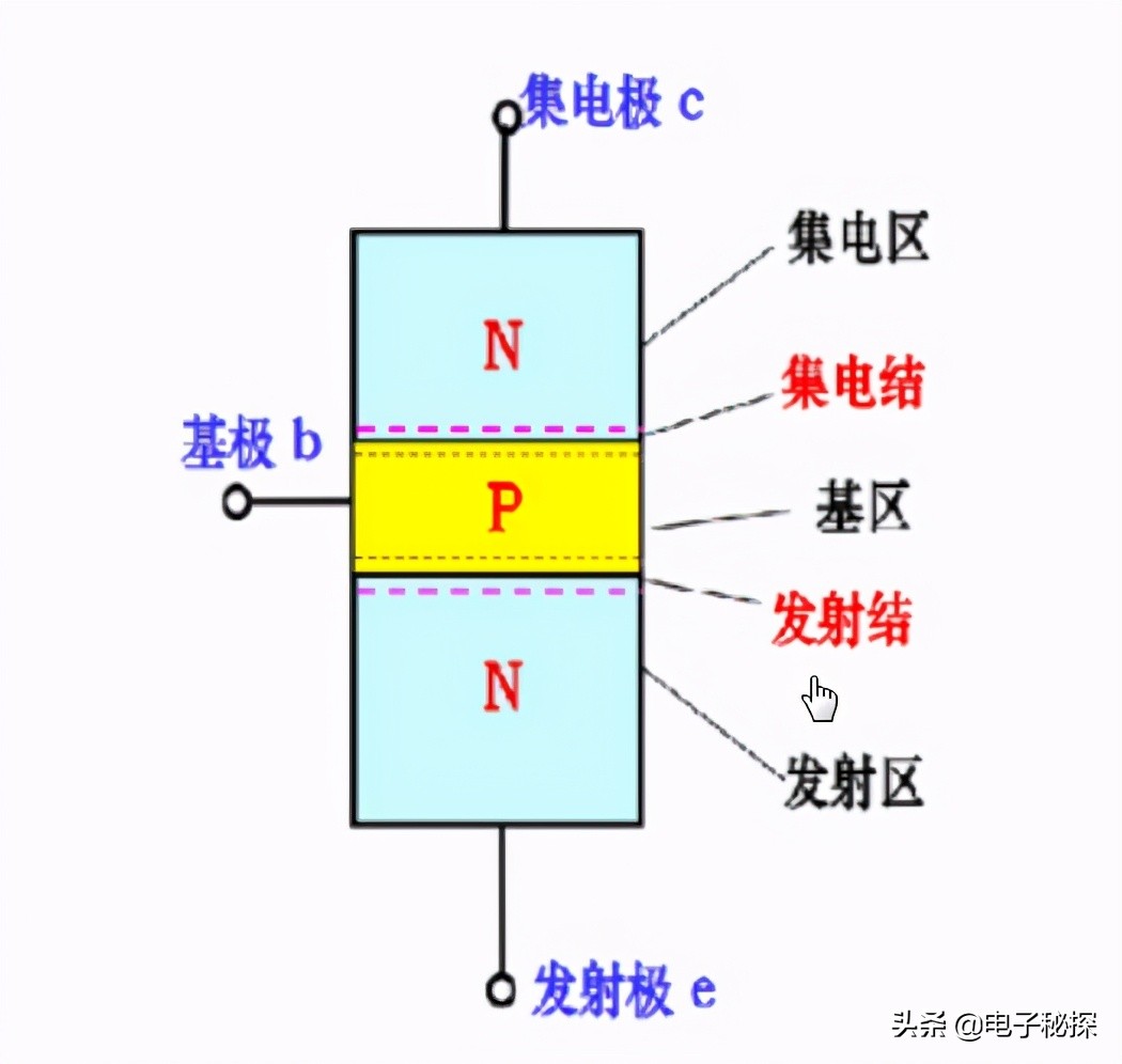 51单片机控制8位数码管怎么编程,自学51单片机好找工作吗