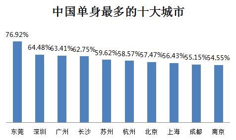 吐槽深圳人情世故,深圳有什么奇葩的现象