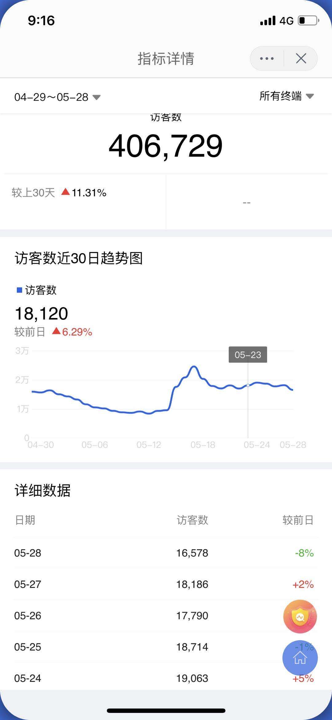 深度解析京东店群模式,京东店群转型技巧