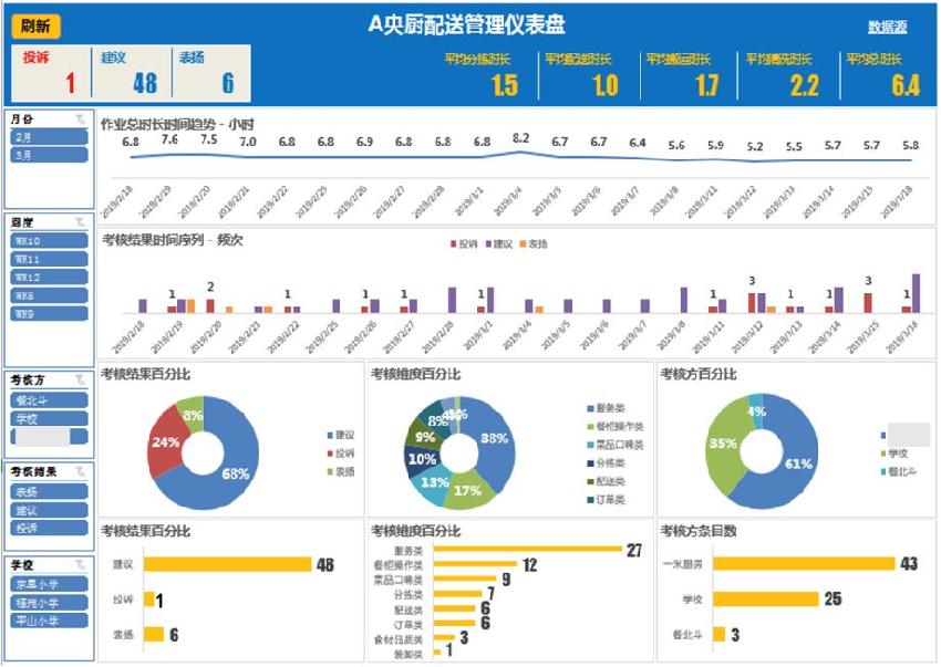餐饮行业解密中央厨房,如何做好中央厨房