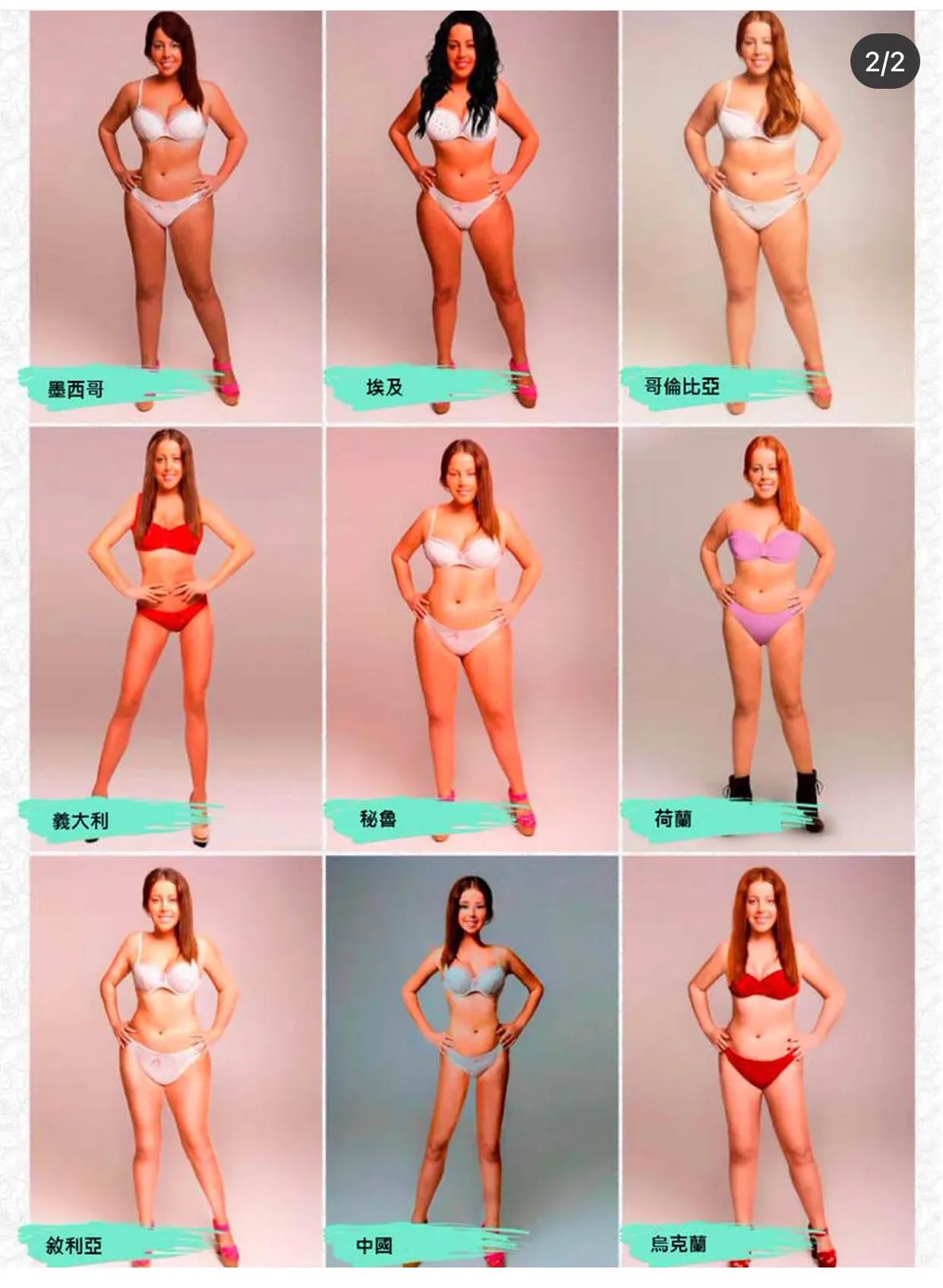 世卫肥胖指数bmi对照表,世界卫生组织给出的10条健康标准