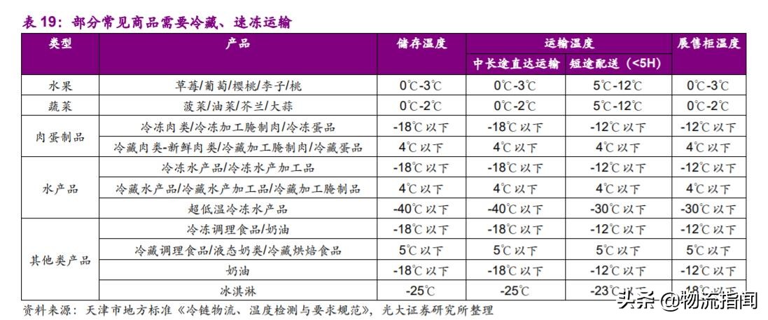 深度研报：上市快递企业战略剖析，谁能从混战中脱颖而出？