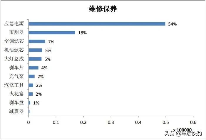 汽车用品电商发展前景如何,跨境电商汽车用品市场分析报告