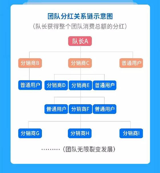 商城分销模式详解,商城分销系统10个功能