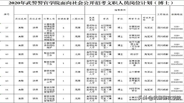 2020年武警文职录取公示,武警部队公开招文职人员