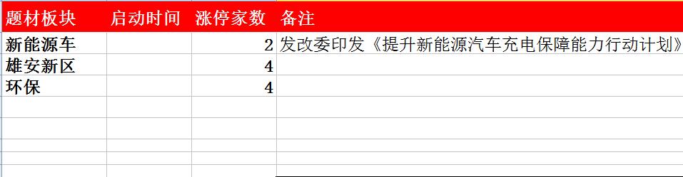 每日牛股推荐大盘预测,每日涨停牛股预测
