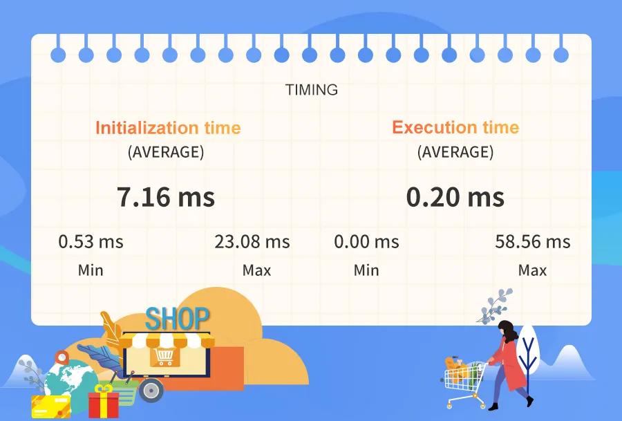 电商抢单怎么抢得快,电商拼单
