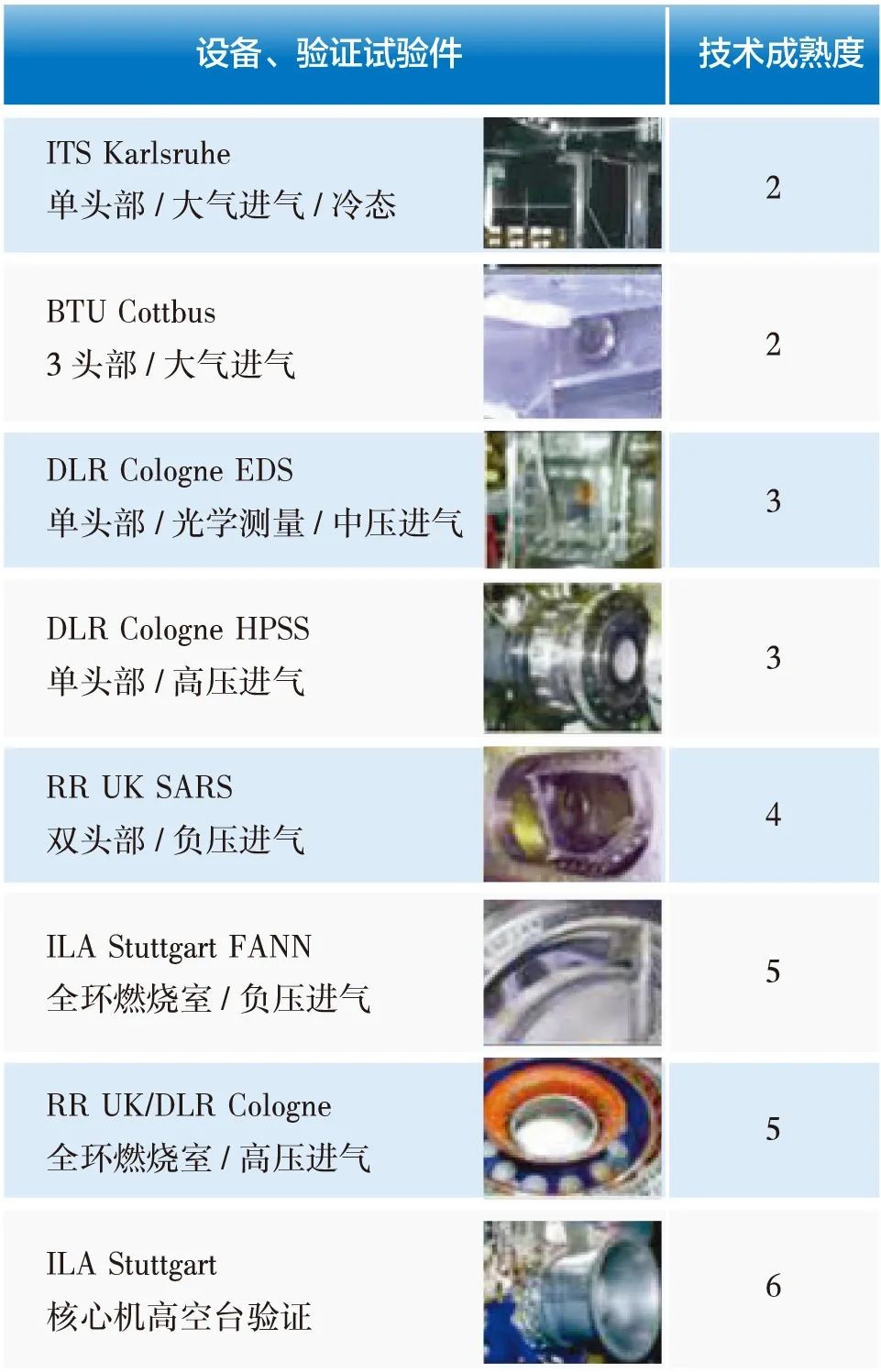 航空发动机试验,发动机试验体系建设
