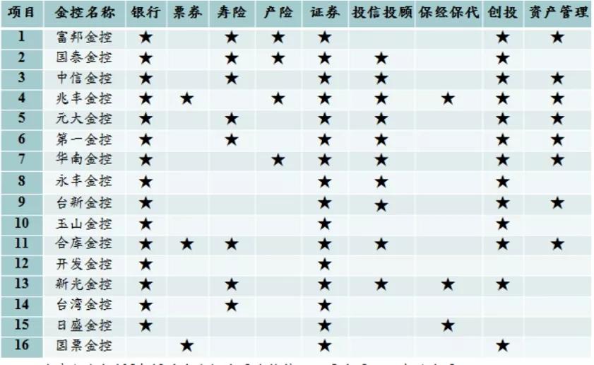 金融老故事,台湾江湖往事