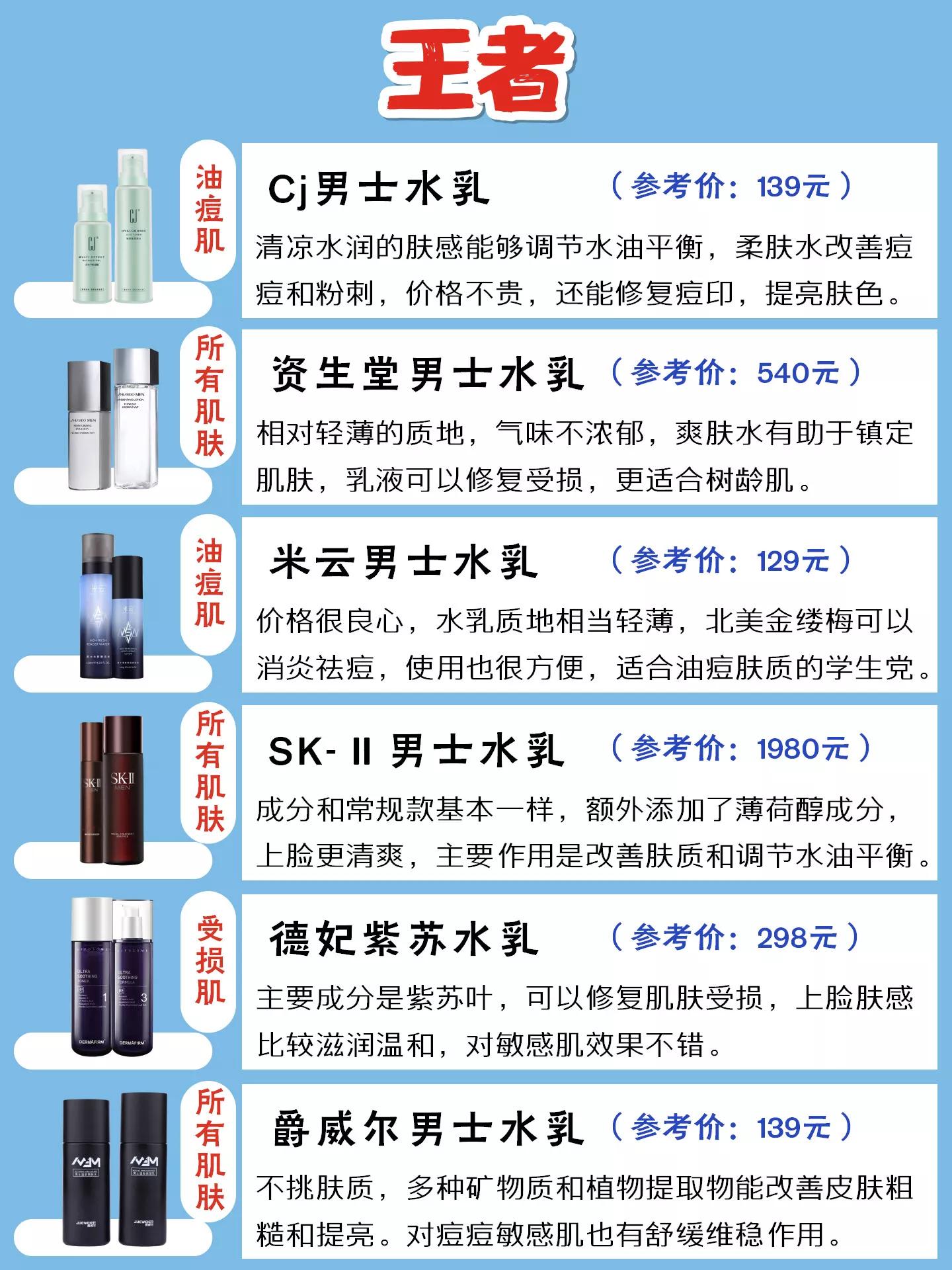 男士控油水乳洗面奶测评,男士补水保湿水乳控油推荐