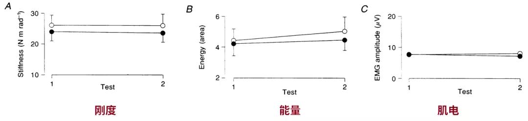 力量训练后拉伸动作,腕力训练完怎么拉伸