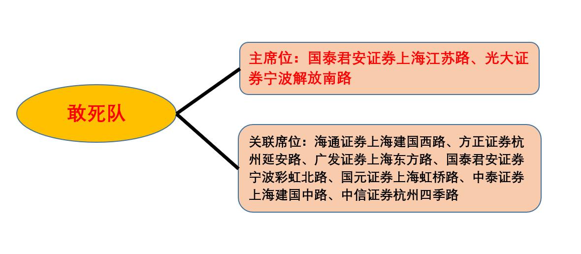 游资席位龙虎榜讲解,游资大佬席位解密