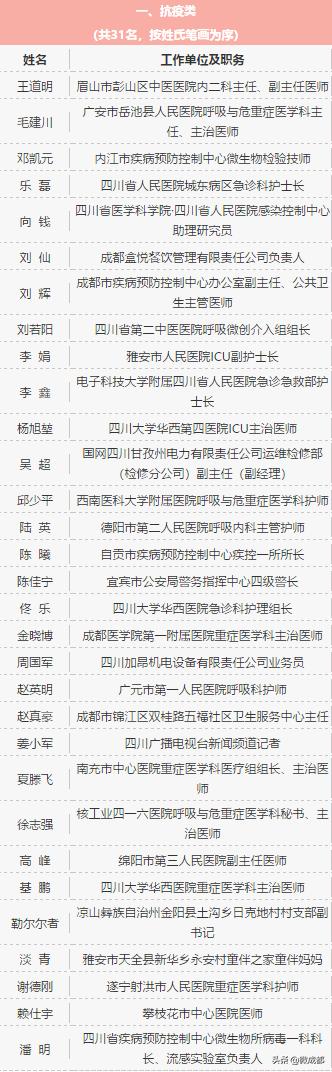 四川青年五四奖章获得者 (四川射洪青年五四奖)