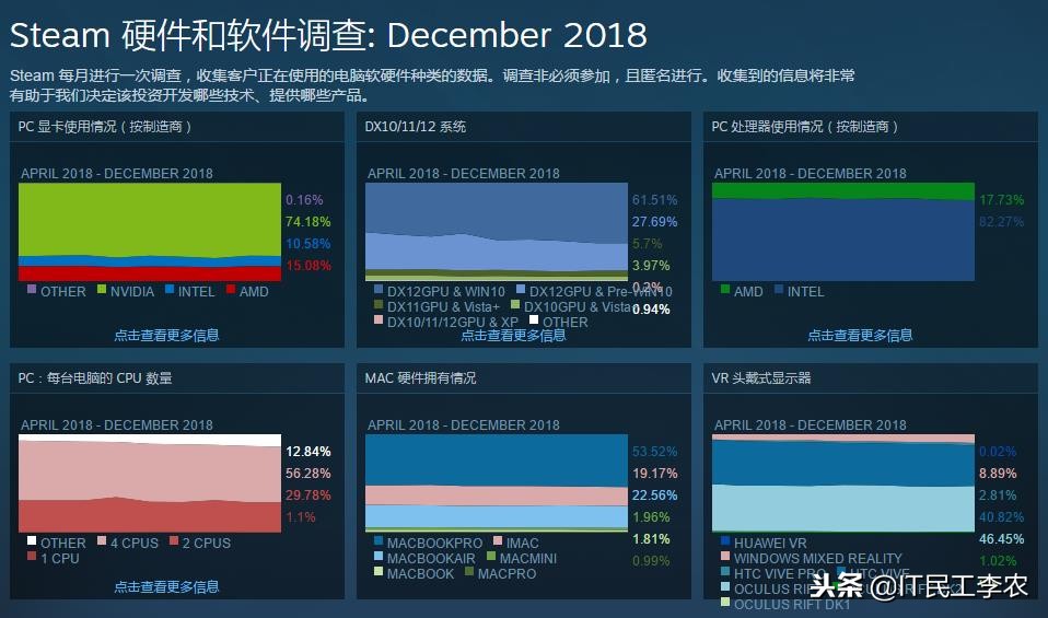 年度游戏排行榜都有什么,电脑硬件排行榜