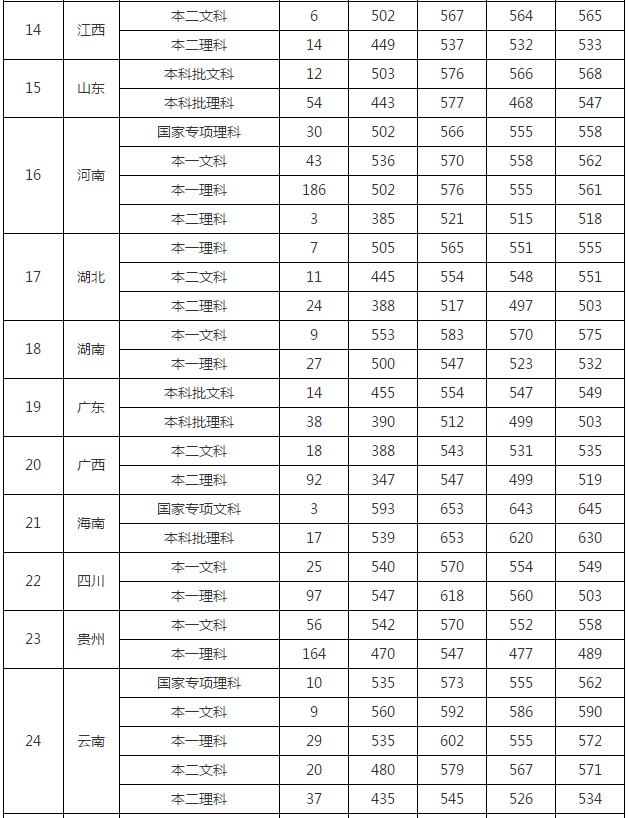 南通大学:学科评估、就业质量情况