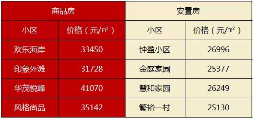 顶级学区房新楼盘有哪些,高性价比学区房大盘有哪些