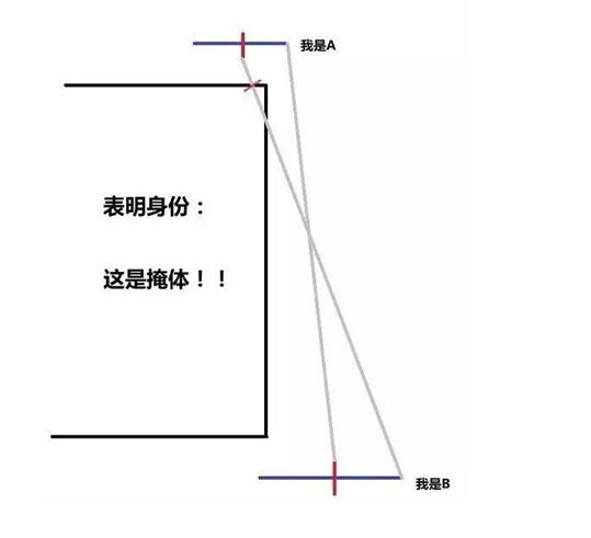 csgo职业选手的fps为什么那么高,csgofps跟什么有关系