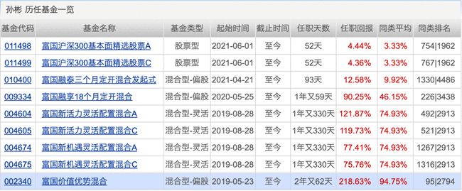 机构推荐的十大股票,机构看中的十大股票