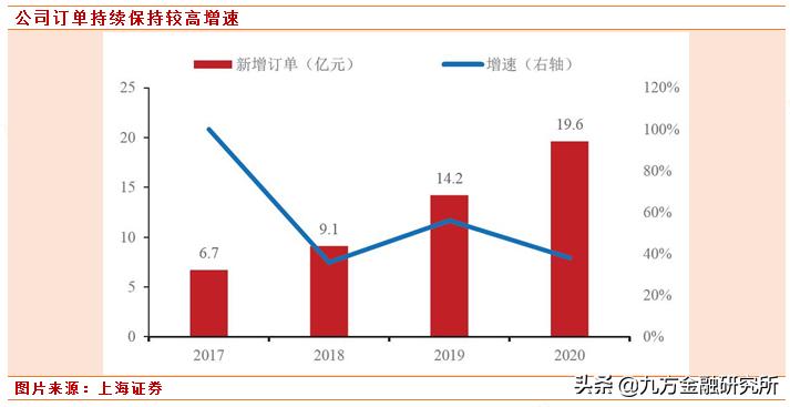 专精特新小巨人企业营收要求,专精特新小巨人高端制造潜力股