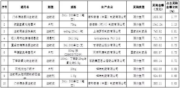 新加坡胃酸药,抑制胃酸的药被外国禁用