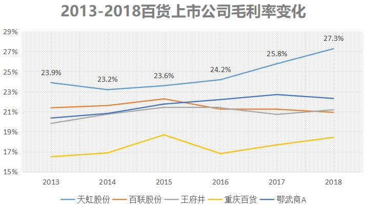 广东规模最大的连锁商店,广东天虹商场门店有几个