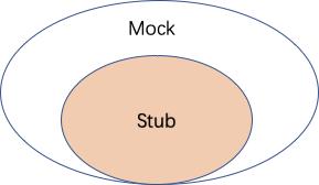 单元测试是黑盒测试方法是否正确,单元测试常用测试方法