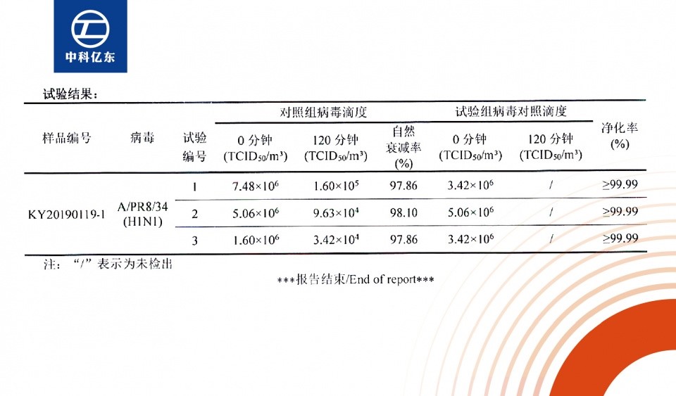 中科亿东负氧离子净化器,中科亿东负氧离子机价格