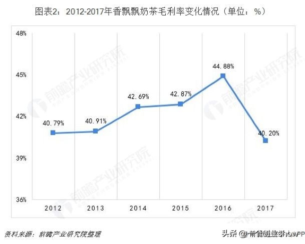 香飘飘奶茶为什么会败在品牌定位,香飘飘奶茶深度解析