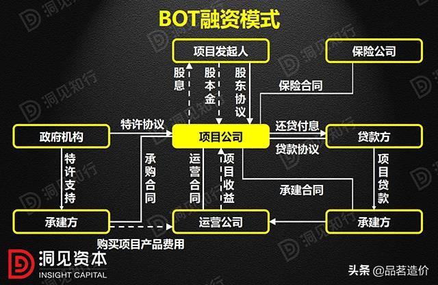 PPP、BOT、BT、TOT、TBT:这下全明白了