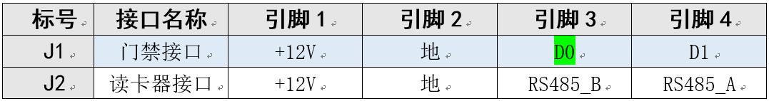 门禁感应式读卡器,rfid读卡器和ic读卡器