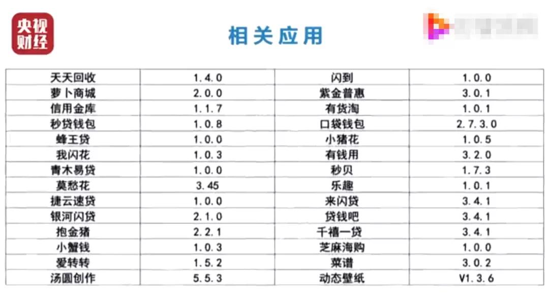 借款app坑人,借款app有些什么