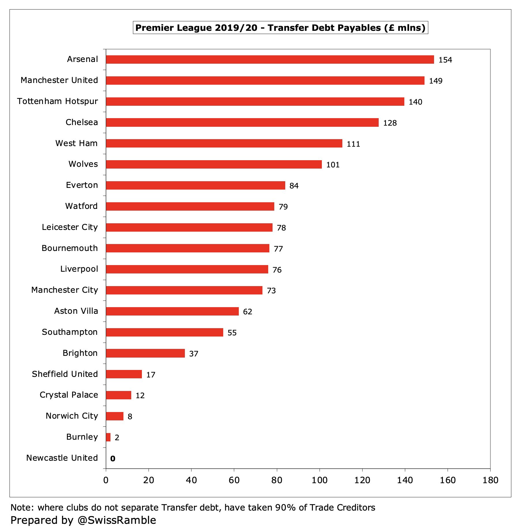 没落的纽卡斯尔，阿什利是比克伦克更加抠门的老板么？