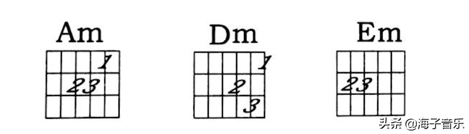 想学吉他不会看乐谱,想学吉他如何看曲谱