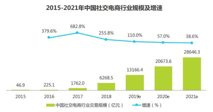 新冠疫情时代，加盟开店已经Out了，兔拍拍合伙人才是最优选择