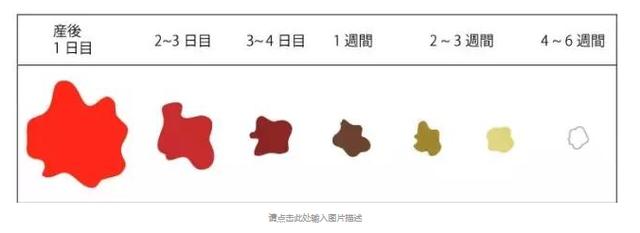 产后三天出现的恶露是什么恶露,产后恶露不尽警惕子宫复旧不良