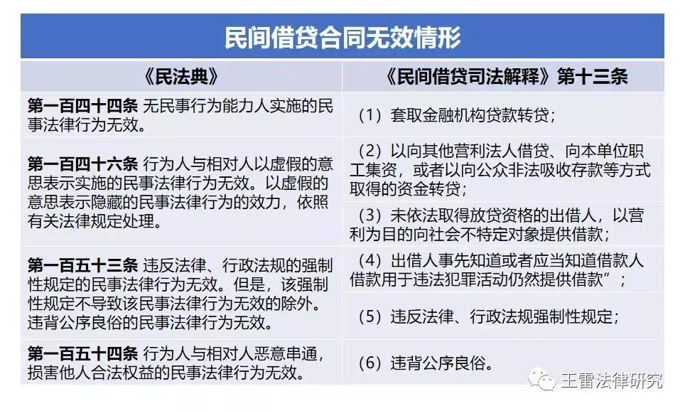民间借贷常见6个问题,民间借贷纠纷常见的39个法律问题