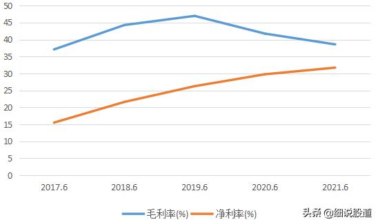 娴欐睙榫欑洓鏌撴枡榫欏ご,娴欐睙榫欑洓鍦ㄦ煋鏂欒涓氱殑鍦颁綅